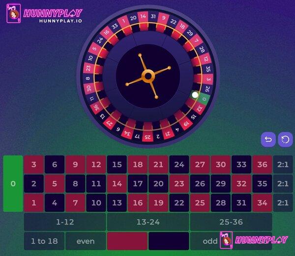 Best Casino Game Odds - Roulette