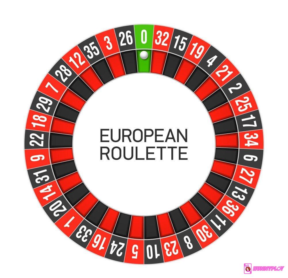 European Roulette Wheel