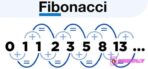 The Fibonacci Sequence in Roulette Betting (Source: techopedia.com)