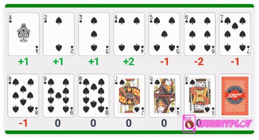 How to Count Cards in Baccarat (Source: Chipy.com)