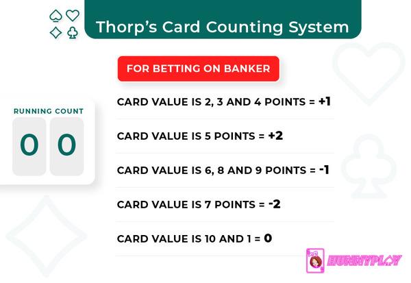Thorp's Baccarat card counting system for betting on player (Source: Chipy.com)