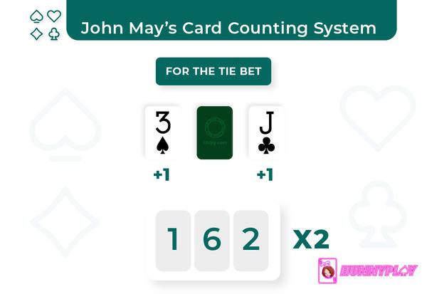 John May's Card Counting System