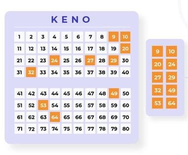The most drawn Keno numbers (Source: chipy.com)