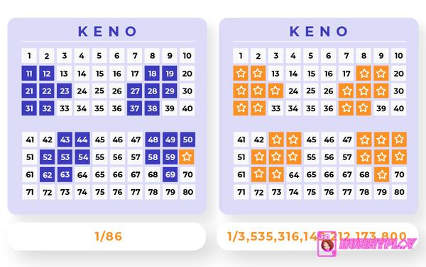 Keno Number Prediction Rate (Source: chipy.com)