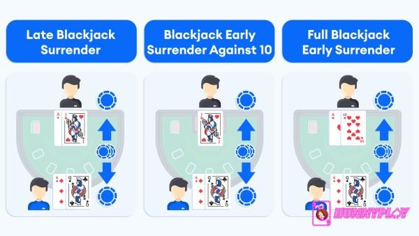 Illustration of Early Surrender and Late Surrender strategies. (Source: Casino Alpha)