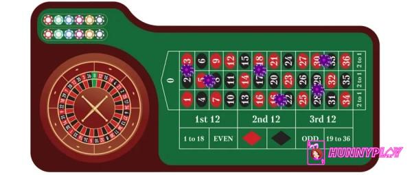 Split bets in European Roulette 