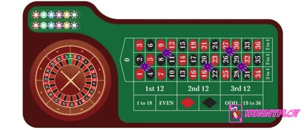 Corner bets in European Roulette 