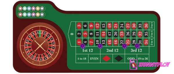 Six Line Bet in European Roulette 