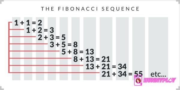 The Fibonacci sequence