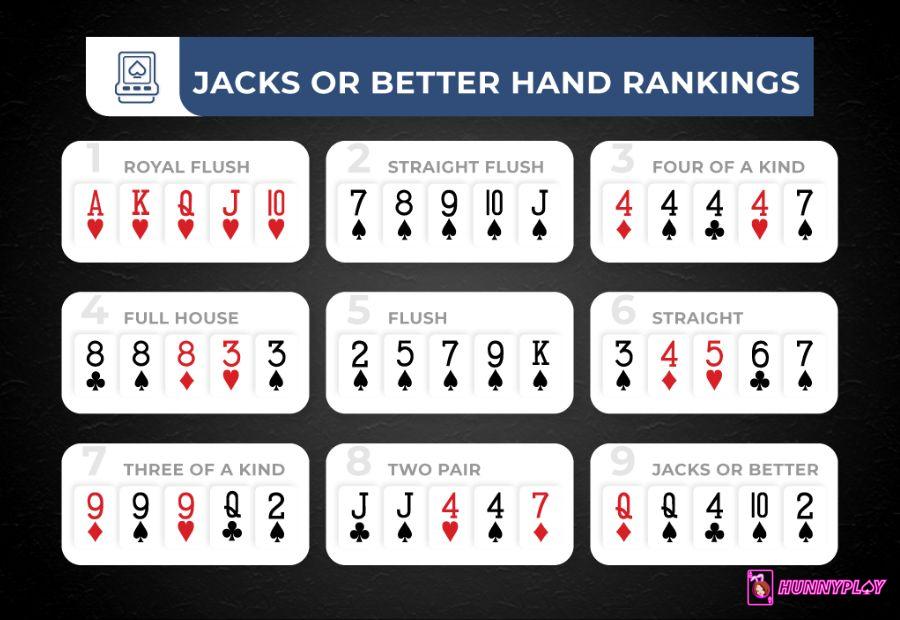 Some of Jacks or Better hand rankings