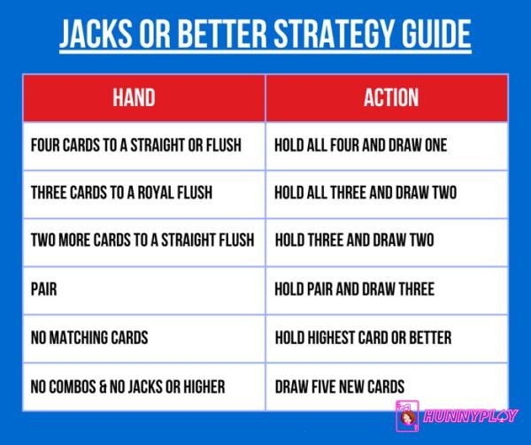 Jacks or Better strategy guide