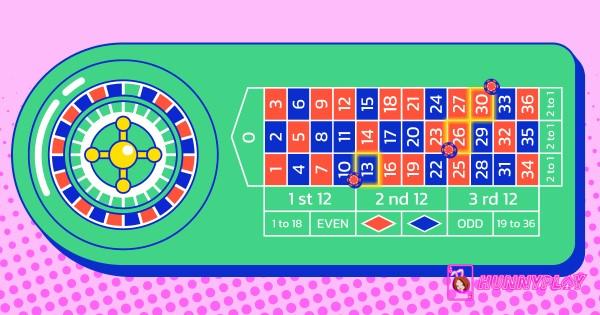 The strategy of playing Lightning Roulette has many similarities with traditional Roulette, but its rules are more attractive.