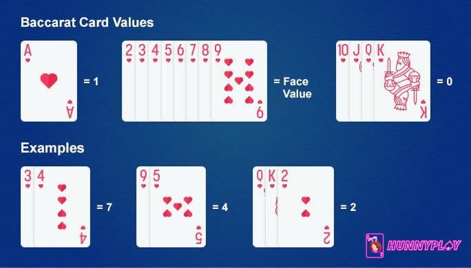 Baccarat cards value