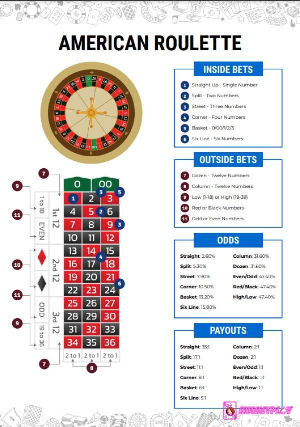 American Roulette wheel 