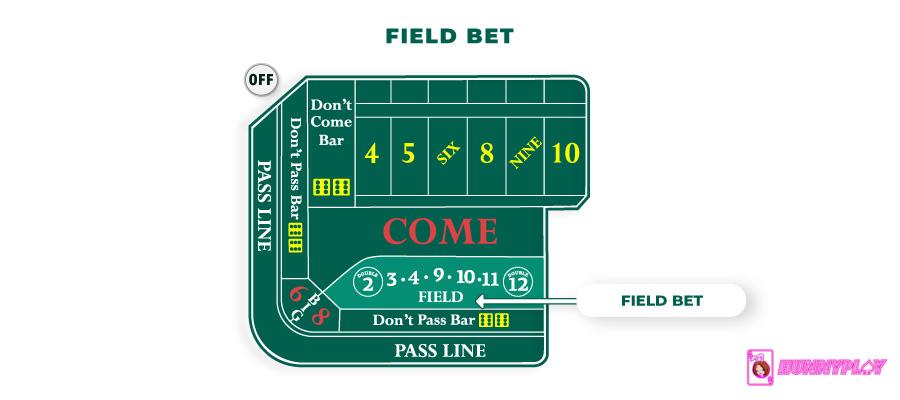 Field bet area on the Craps table. 