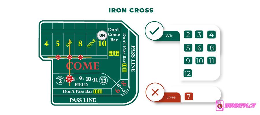 Iron Cross strategy in Craps