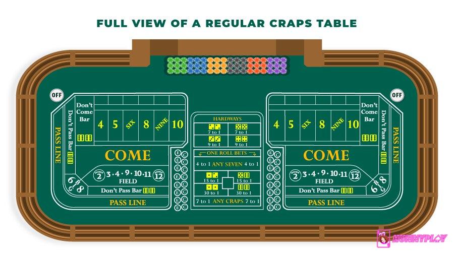 Overview the Craps Table layout