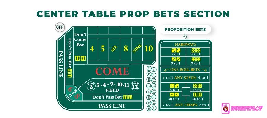 Proposition bets area on the Craps Table