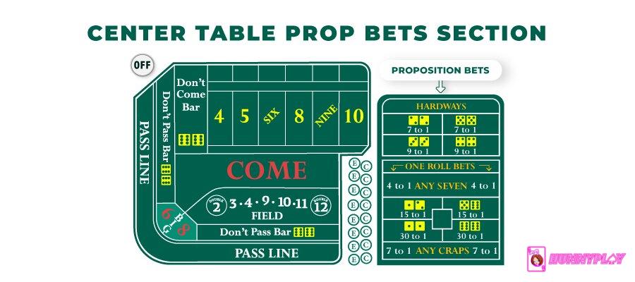 Craps Table Layout: A Complete Guide - HunnyPlay Blog