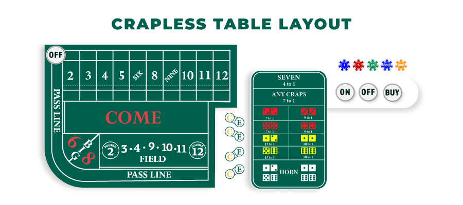 Crapless Craps Table layout