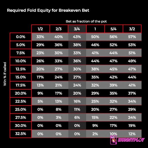 Fold Equity infographic