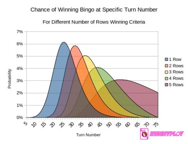 Tippett's theory is based on the concept of perfect normal distribution.