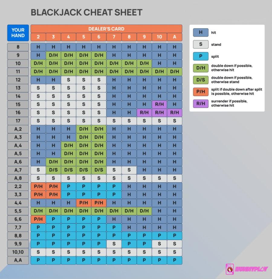 Blackjack cheat sheet