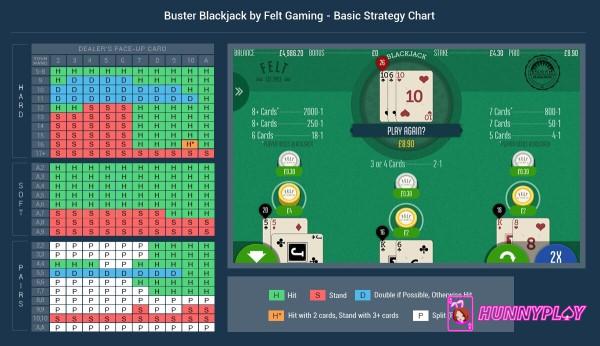 Buster Blackjack strategy chart