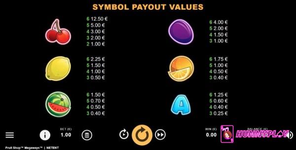 Fruit Shop Slots symbol payout values 