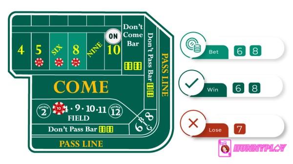 Iron Cross Craps Strategy - 3