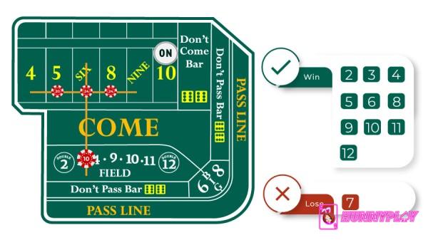 Iron Cross Craps Strategy - 4