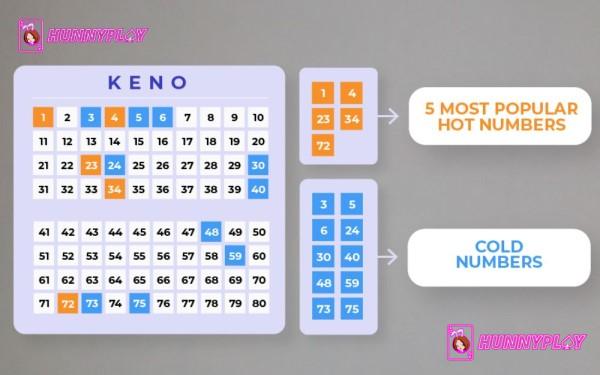 Common hot and cold numbers in Keno