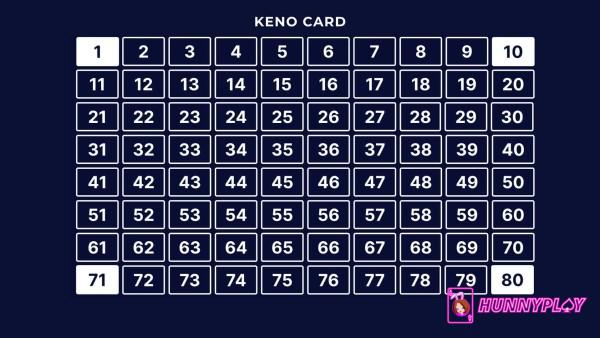 Corners - One of the winning Keno patterns