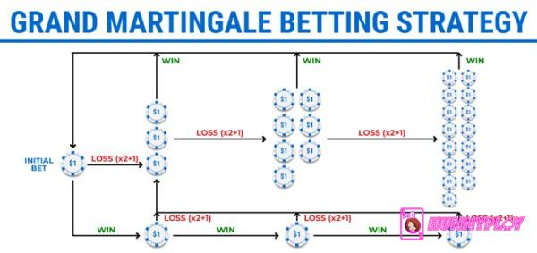 how to always win at Roulette - 7