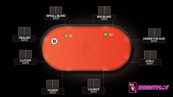 Poker Positions: Understanding to Master Your Play at the Table ...