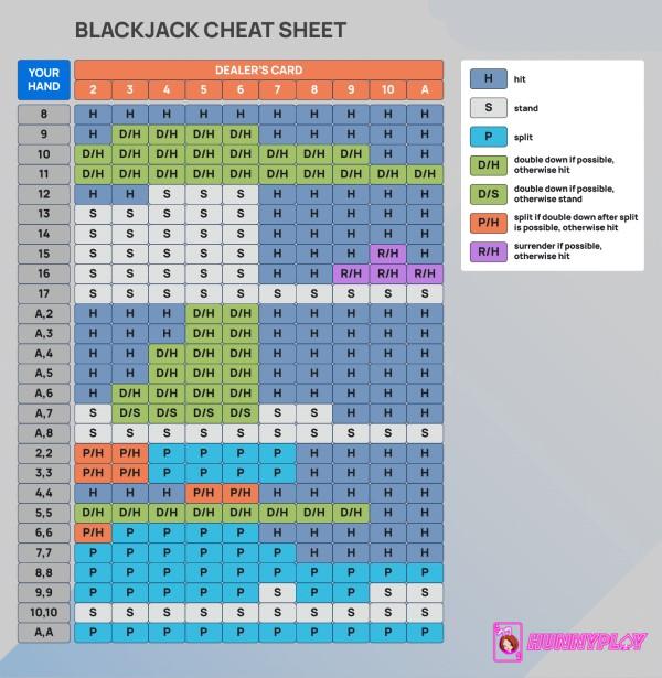 Blackjack strategy - 1