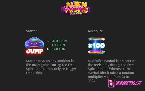 The payout in Alien Fruits slot