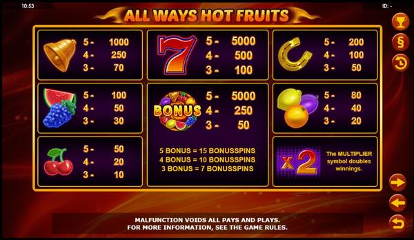 Payout of All Ways Hot Fruits 