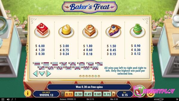 Bakers Treat Slot payout