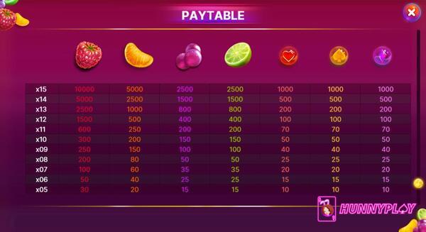 The payout of Berryburst MAX