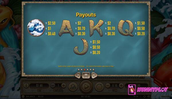 Payout of Koi Gate - 2