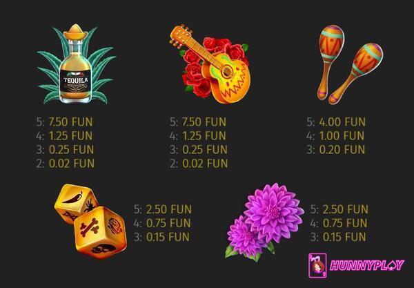 Symbols and payouts in Lucky Dama Muerta slot (Source: Internet)