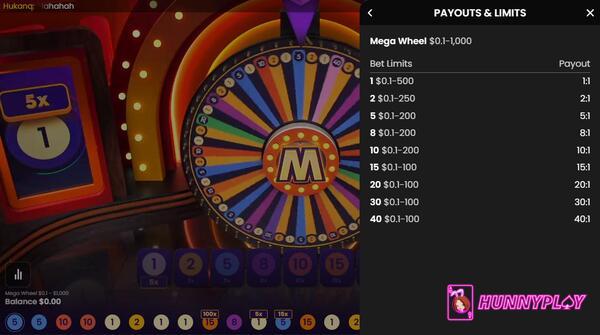 Payouts of Mega Wheel 