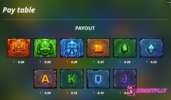 Paytable of Monkeys Gold xPays slot