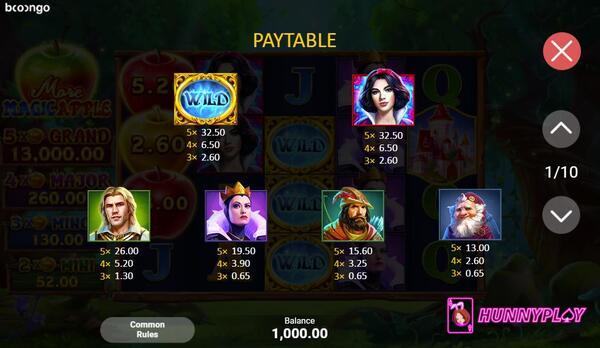 Payout of More Magic Apple slot 