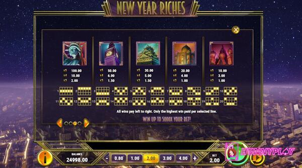 Payouts and paylines of New Year Riches