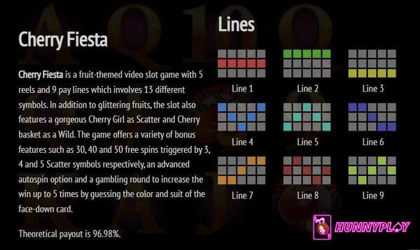 There are 9 ways to win in the Cherry Fiesta slot.