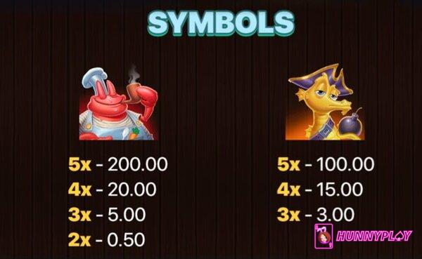 Payouts of Pirate Sharky slot