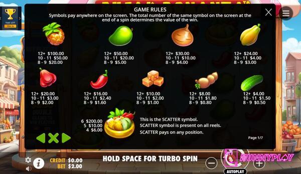 Payouts of Rujak Bonanza slot