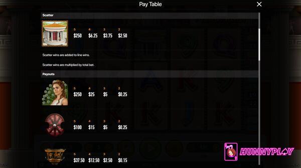 The payout of symbols in Zeus Slot 